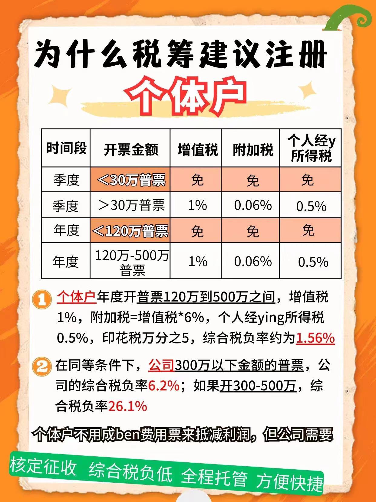 固原9个问题带你认识个体户！